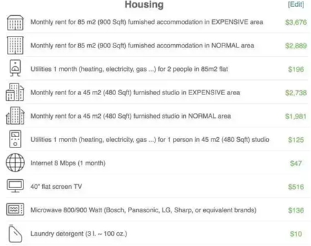 紐約開銷 移民美國