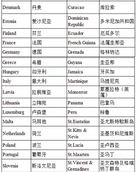 免簽國家名單 護(hù)照移民