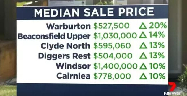 澳洲房價(jià) 澳洲房價(jià)