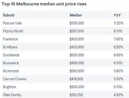 澳洲房價(jià) 墨爾本房價(jià)