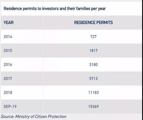 希臘移民數據 移民希臘