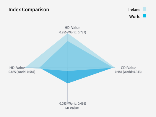 愛爾蘭移民 移民愛爾蘭