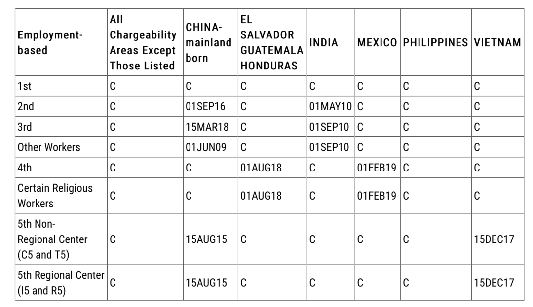 移民美國(guó) 移民美國(guó)