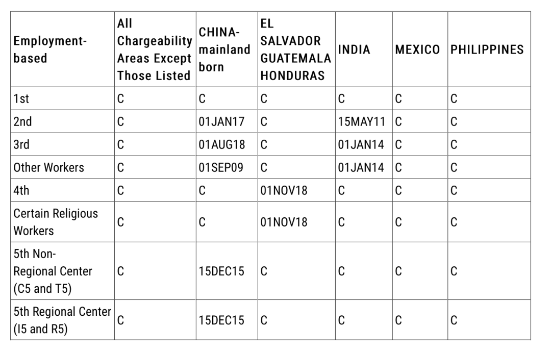 移民美國(guó) 移民美國(guó)