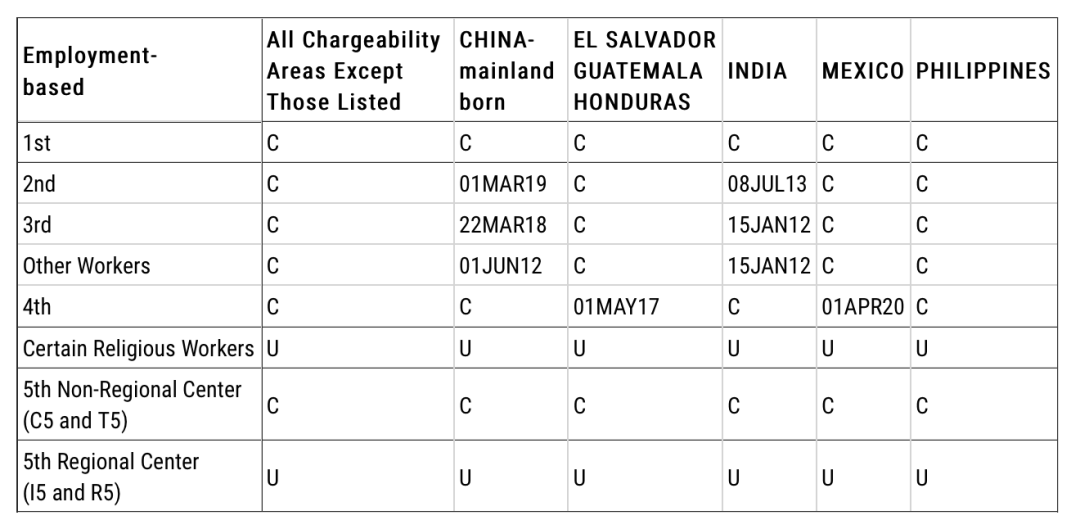 上周今晨發生了什么？| 全球移民周歷（第152期）